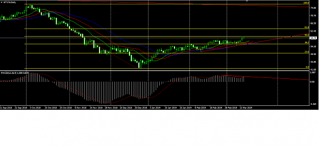 Click to Enlarge

Name: wti daily divergence.png
Size: 37 KB
