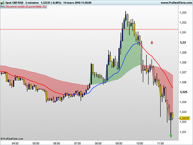 Click to Enlarge

Name: GBPUSD-5-minutes.png
Size: 31 KB