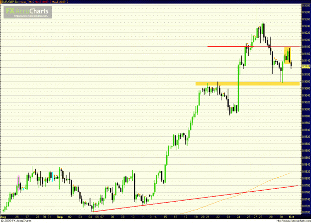 Click to Enlarge

Name: EURGBP 100109_4hr.GIF
Size: 51 KB