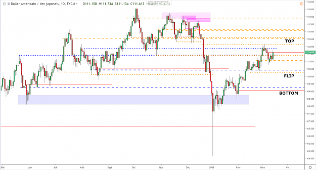 Click to Enlarge

Name: usdjpy-d1-14-03-2019.png
Size: 59 KB