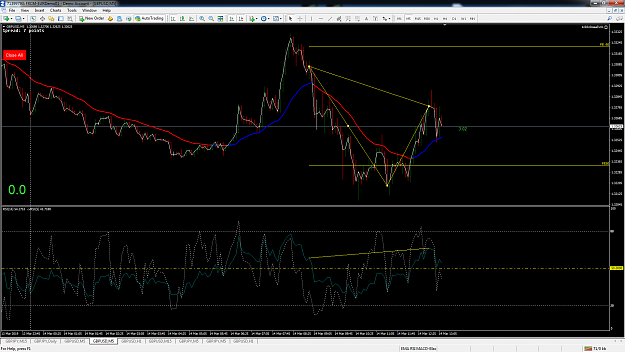 Click to Enlarge

Name: gbpusd-m5-fxcm-australia-pty.png
Size: 155 KB