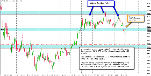Click to Enlarge

Name: GBPUSD_1.10.09.png
Size: 109 KB