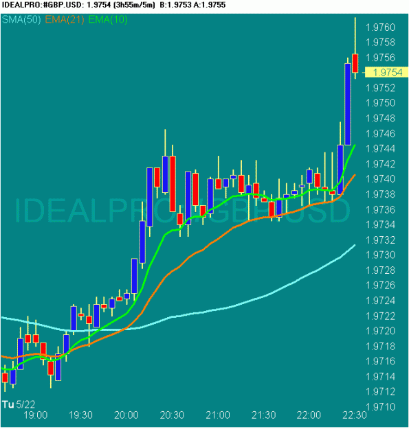 Click to Enlarge

Name: 20070522 GBPUSD 1434 GMT.gif
Size: 17 KB