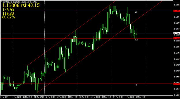 Click to Enlarge

Name: EURUSDH1.png
Size: 31 KB