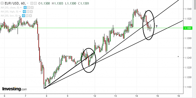 Click to Enlarge

Name: eur usd h1.png
Size: 46 KB
