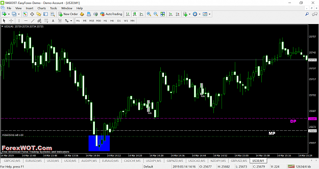 Click to Enlarge

Name: us30-m1-easy-forex.png
Size: 127 KB