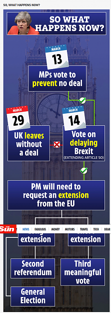 Click to Enlarge

Name: Screenshot_2019-03-14 MPs opt to throw out No Deal Brexit by just FOUR votes.png
Size: 978 KB