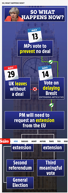 Click to Enlarge

Name: Screenshot_2019-03-14 MPs opt to throw out No Deal Brexit by just FOUR votes.png
Size: 978 KB
