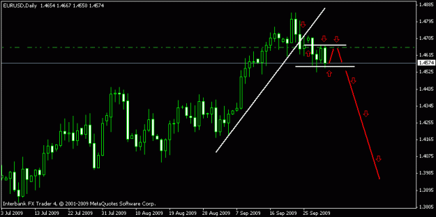 Click to Enlarge

Name: eurusd daily.gif
Size: 10 KB