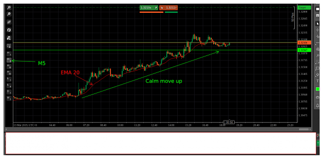 Click to Enlarge

Name: Scalping_M5.png
Size: 97 KB