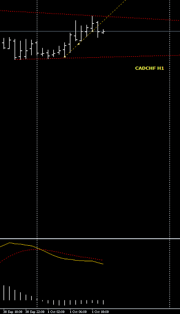Click to Enlarge

Name: CADCHF_H1.PNG
Size: 13 KB