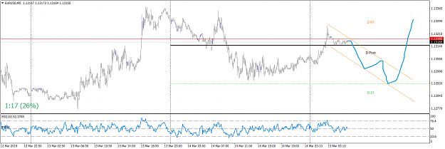 Click to Enlarge

Name: EURUSD M5 15 Mar 2019 v1.png
Size: 40 KB