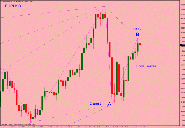 Click to Enlarge

Name: eurusd-093109_00001_monthly_001.gif
Size: 27 KB