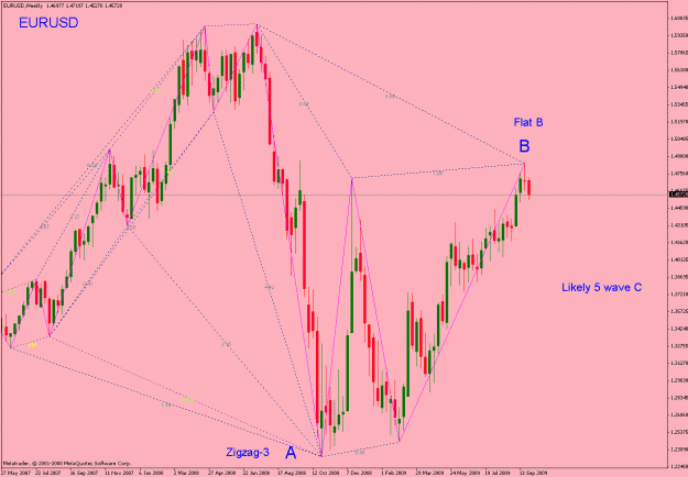 Click to Enlarge

Name: eurusd-093109_00002_weekly_001.gif
Size: 33 KB