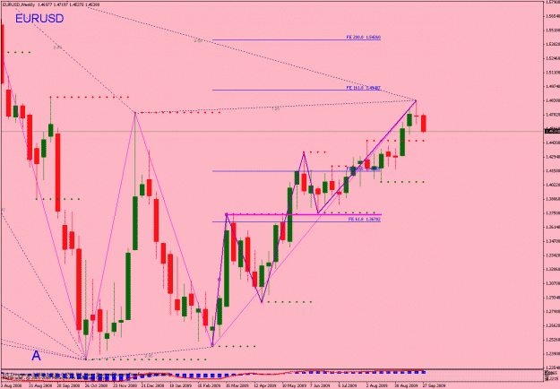Click to Enlarge

Name: eurusd-093109_00002_weekly_002.gif
Size: 31 KB