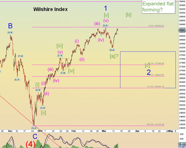 Click to Enlarge

Name: EW-Wilshire(120)-13.3.19.png
Size: 84 KB