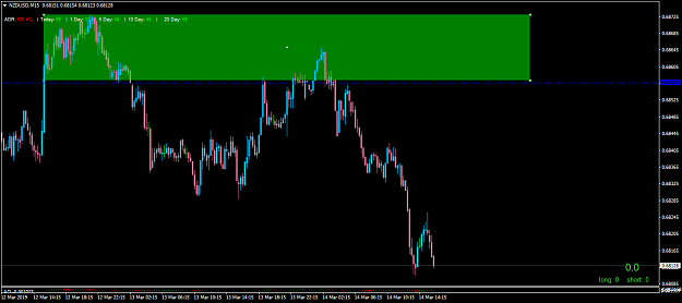 Click to Enlarge

Name: NZDUSDM15.png
Size: 35 KB