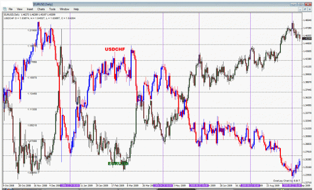 Click to Enlarge

Name: eurusd v usdchf.gif
Size: 61 KB