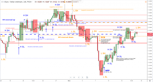 Click to Enlarge

Name: eurusd-h4-15-03-2019.png
Size: 88 KB