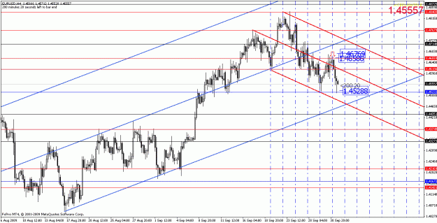 Click to Enlarge

Name: eurusd100109-3.gif
Size: 31 KB