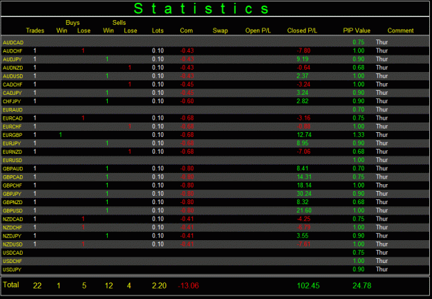 Click to Enlarge

Name: Stats_2.gif
Size: 28 KB