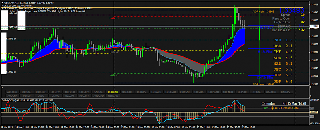 Click to Enlarge

Name: USDCADM15.png
Size: 60 KB