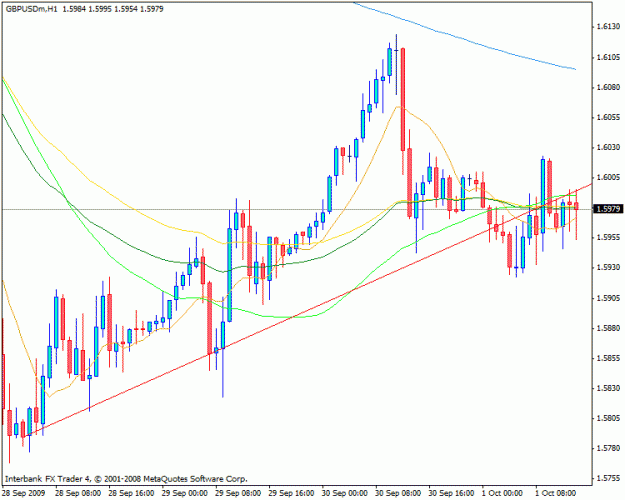 Click to Enlarge

Name: 1hr chart.gif
Size: 19 KB