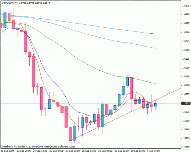 Click to Enlarge

Name: 4hrr chart.gif
Size: 16 KB