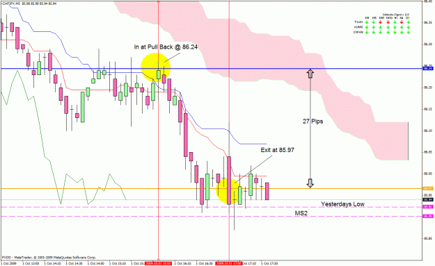 Click to Enlarge

Name: chfjpy m5.gif
Size: 32 KB