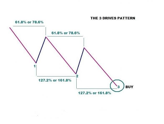 Click to Enlarge

Name: 3 Drives Pattern Bullish.jpg
Size: 39 KB