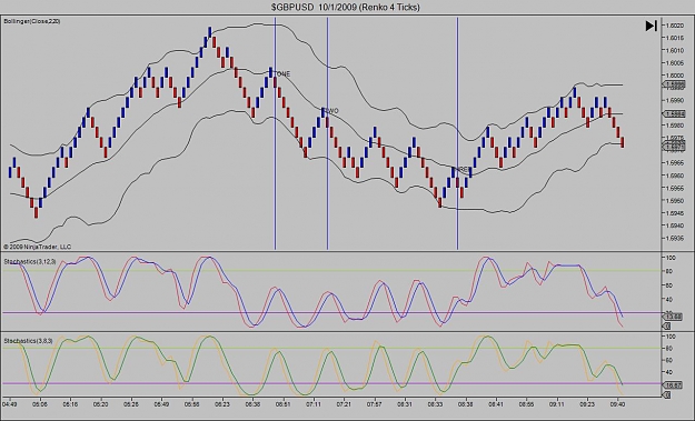 Click to Enlarge

Name: $GBPUSD  10_1_2009 (Renko 4 Ticks).jpg
Size: 111 KB