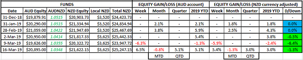 Click to Enlarge

Name: NZD Equity 16Mar19.png
Size: 25 KB