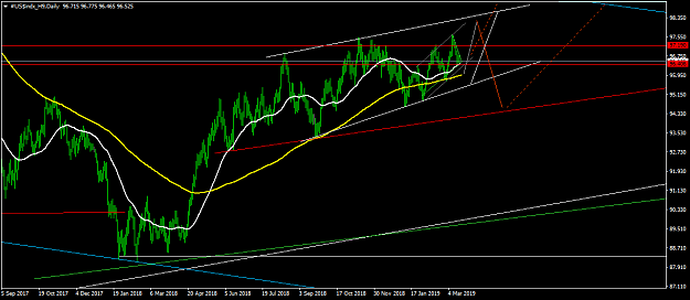 Click to Enlarge

Name: #US$indx_H9Daily.png
Size: 42 KB
