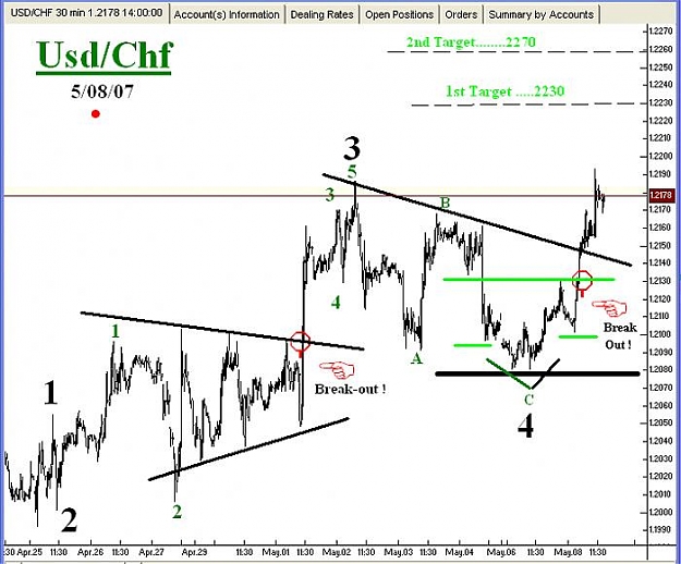 Click to Enlarge

Name: Swiss Franc-05-08-07-02.jpg
Size: 65 KB