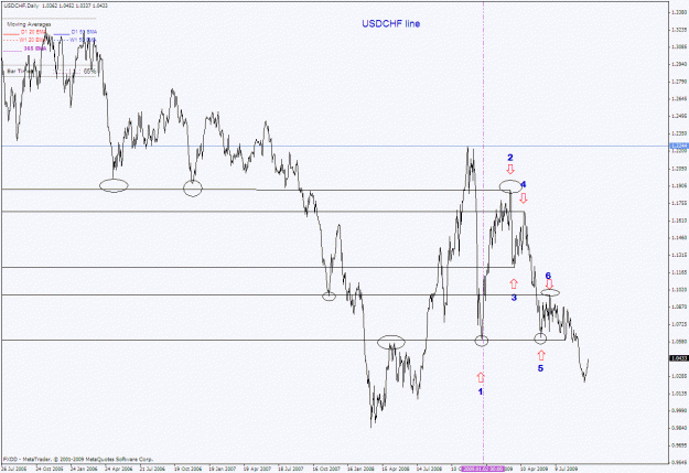 Click to Enlarge

Name: usdchf major swings close chart.gif
Size: 29 KB