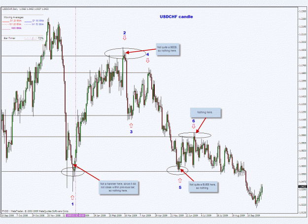 Click to Enlarge

Name: usdchf major swings candle chart - marked.gif
Size: 44 KB