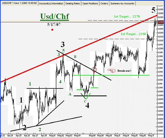 Click to Enlarge

Name: Swiss Franc-05-17-07-02.jpg
Size: 74 KB