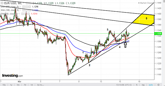Click to Enlarge

Name: eur usd h1.png
Size: 70 KB