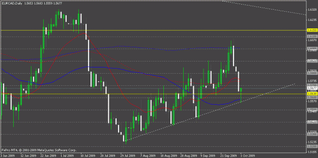 Click to Enlarge

Name: eurcad1.gif
Size: 18 KB
