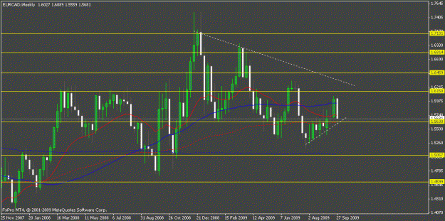 Click to Enlarge

Name: eurcad2.gif
Size: 16 KB