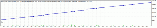 Click to Enlarge

Name: TesterGraphgbpusd.gif
Size: 12 KB