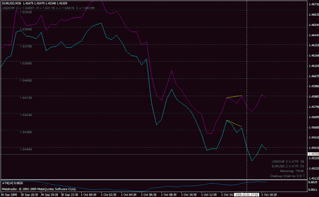 Click to Enlarge

Name: eurusd_sell_200910011700.gif
Size: 19 KB