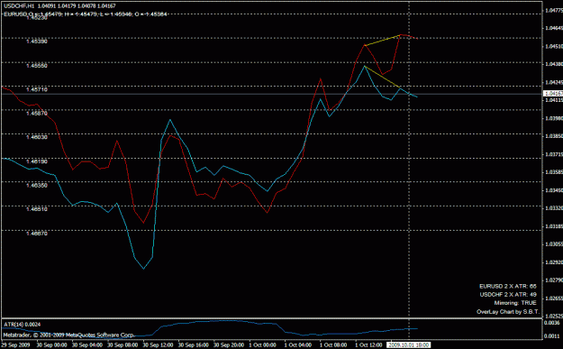 Click to Enlarge

Name: usdchr_sell_200910011800.gif
Size: 17 KB