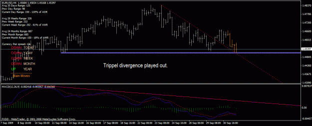 Click to Enlarge

Name: eurusd4h.gif
Size: 22 KB