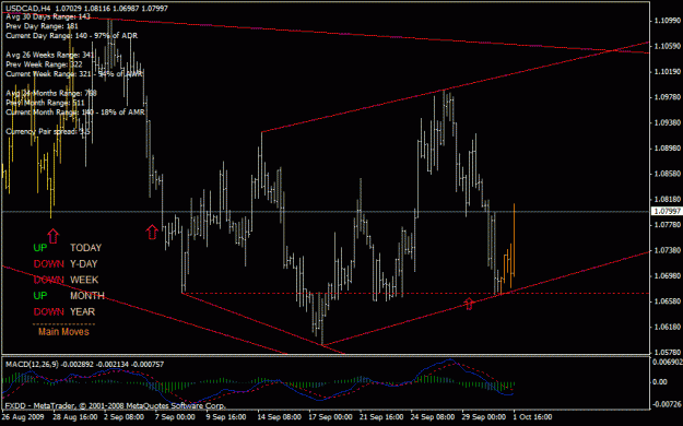 Click to Enlarge

Name: usdcad4h.gif
Size: 24 KB