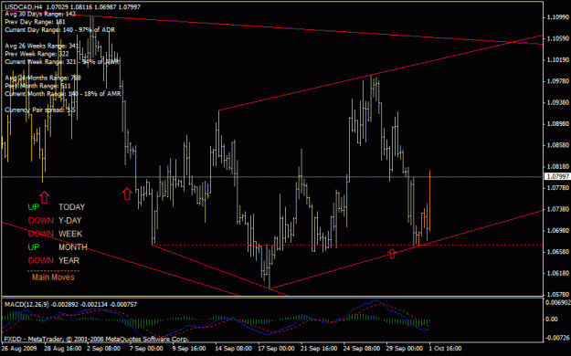 Click to Enlarge

Name: usdcad4h.gif
Size: 24 KB
