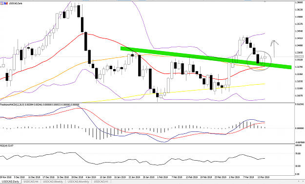 Click to Enlarge

Name: USDCAD_WB18MAR.png
Size: 379 KB