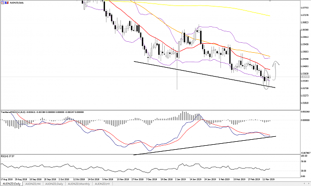 Click to Enlarge

Name: AUDNZD_WB18MAR.png
Size: 444 KB