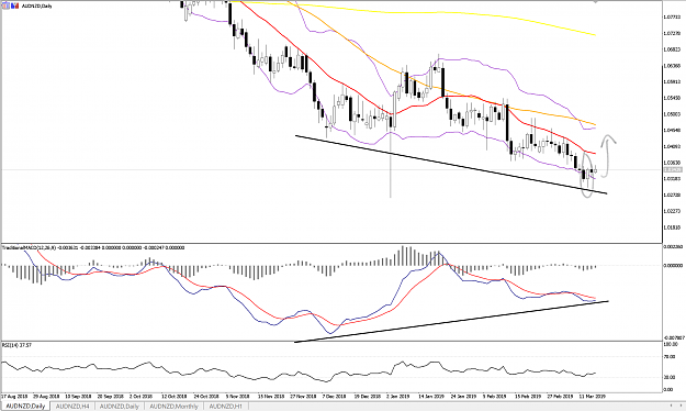 Click to Enlarge

Name: AUDNZD_WB18MAR.png
Size: 444 KB