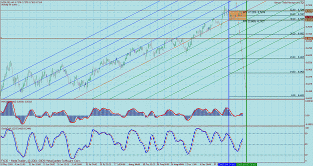 Click to Enlarge

Name: bmc nzdusd 4h 1.gif
Size: 56 KB